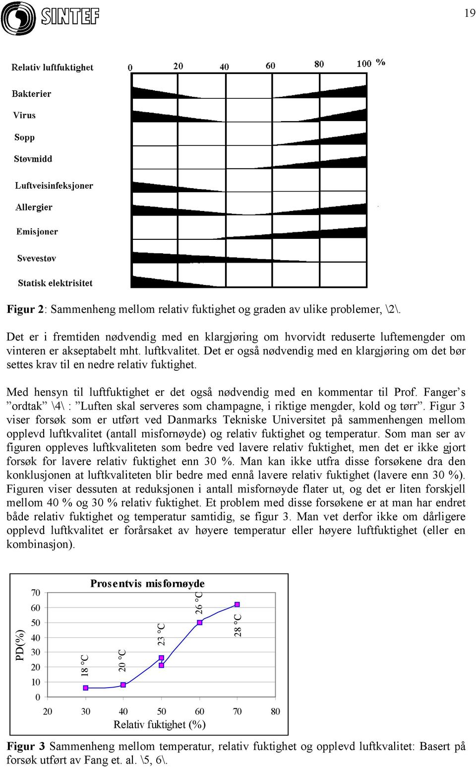 Fanger s ordtak \4\ : Luften skal serveres som champagne, i riktige mengder, kold og tørr.