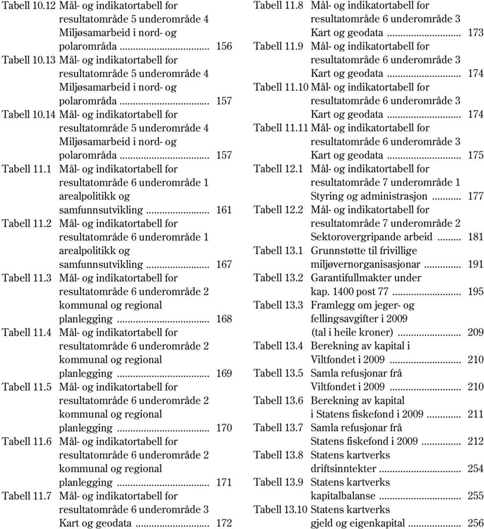 14 Mål- og indikatortabell for resultatområde 5 underområde 4 Miljøsamarbeid i nord- og polarområda... 157 Tabell 11.