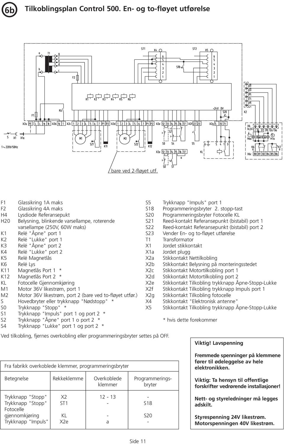 Relé "Åpne" port 2 K4 Relé "Lukke" port 2 K5 Relé Magnetlås K6 Relé Lys K11 Magnetlås Port 1 * K12 Magnetlås Port 2 * KL Fotocelle Gjennomkjøring M1 Motor 36V likestrøm, port 1 M2 Motor 36V