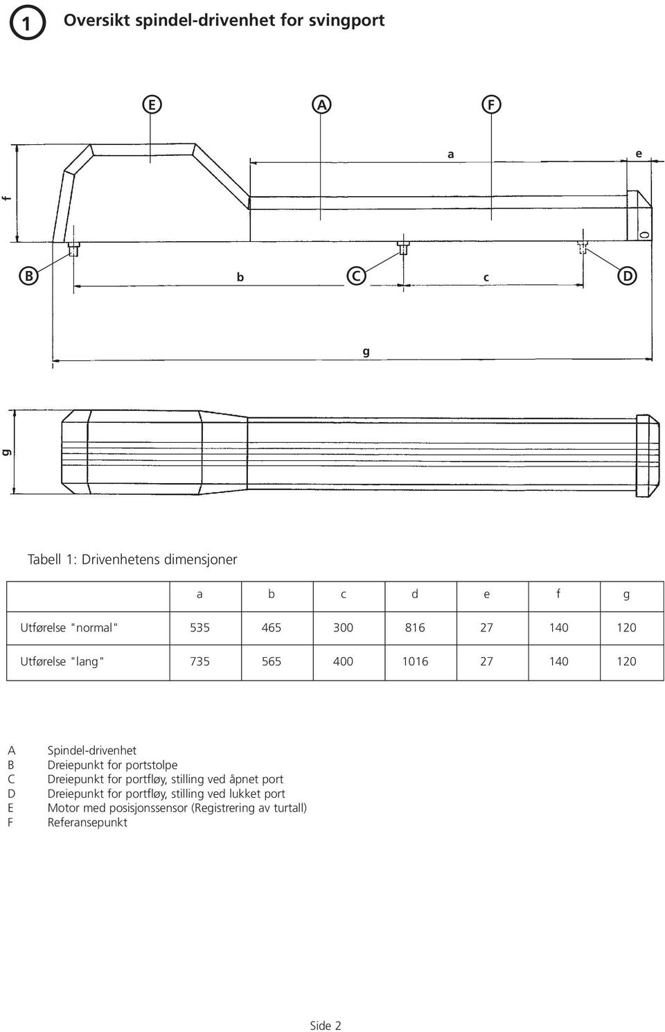 120 A B C D E F Spindel-drivenhet Dreiepunkt for portstolpe Dreiepunkt for portfløy, stilling ved åpnet port