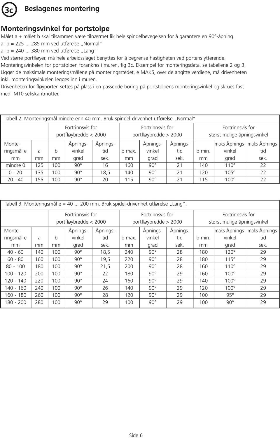 Monteringsvinkelen for portstolpen forankres i muren, fig 3c. Eksempel for monteringsdata, se tabellene 2 og 3.