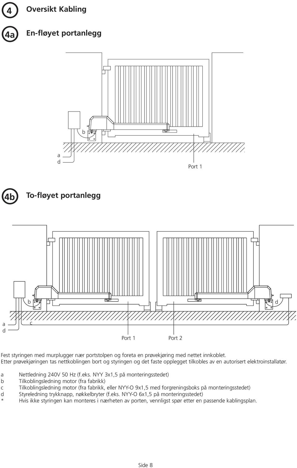 NYY 3x1,5 på monteringsstedet) b Tilkoblingsledning motor (fra fabrikk) c Tilkoblingsledning motor (fra fabrikk, eller NYY-O 9x1,5 med forgreningsboks på monteringsstedet) d