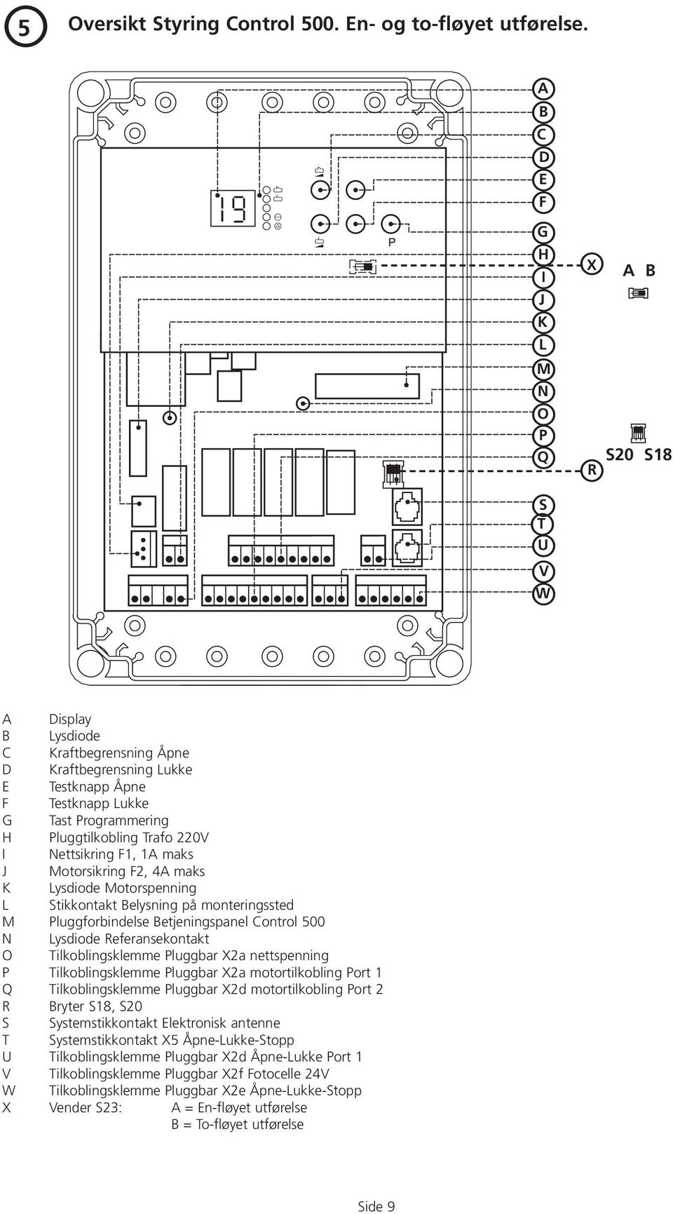 Testknapp Lukke G Tast Programmering H Pluggtilkobling Trafo 220V I Nettsikring F1, 1A maks J Motorsikring F2, 4A maks K Lysdiode Motorspenning L Stikkontakt Belysning på monteringssted M