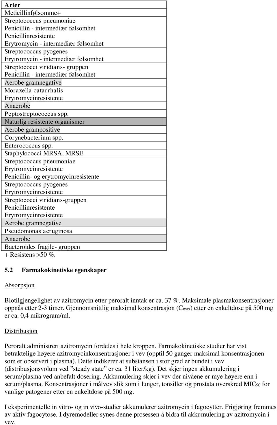 Naturlig resistente organismer Aerobe grampositive Corynebacterium spp. Enterococcus spp.