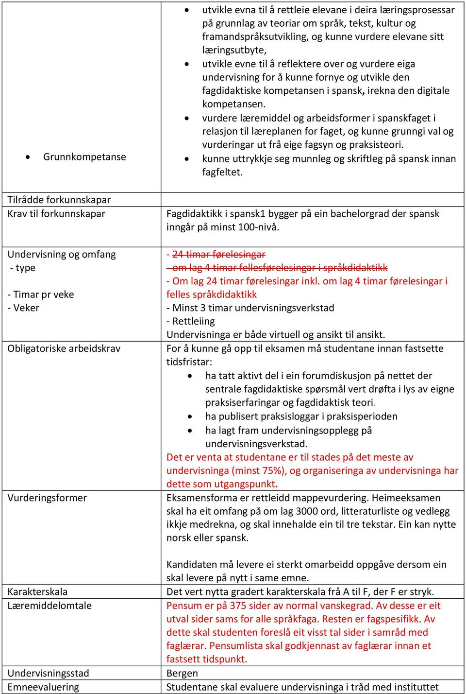 vurdere læremiddel og arbeidsformer i spanskfaget i relasjon til læreplanen for faget, og kunne grunngi val og vurderingar ut frå eige fagsyn og praksisteori.