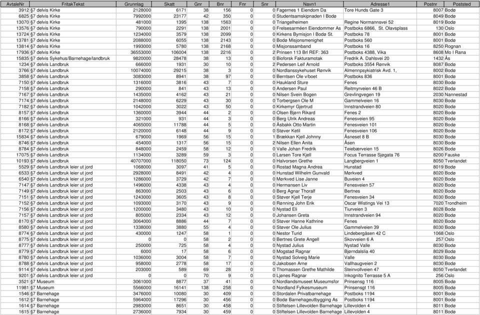 Olavsplass 130 Oslo 13724 7 delvis Kirke 1234000 3579 138 2099 0 0 Kirkens Bymisjon I Bodø St.