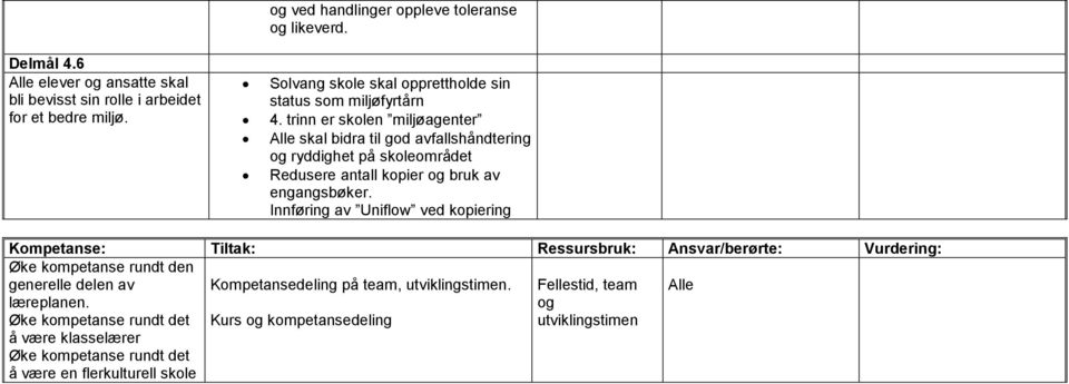 trinn er skolen miljøagenter skal bidra til god avfallshåndtering og ryddighet på skoleområdet Redusere antall kopier og bruk av engangsbøker.