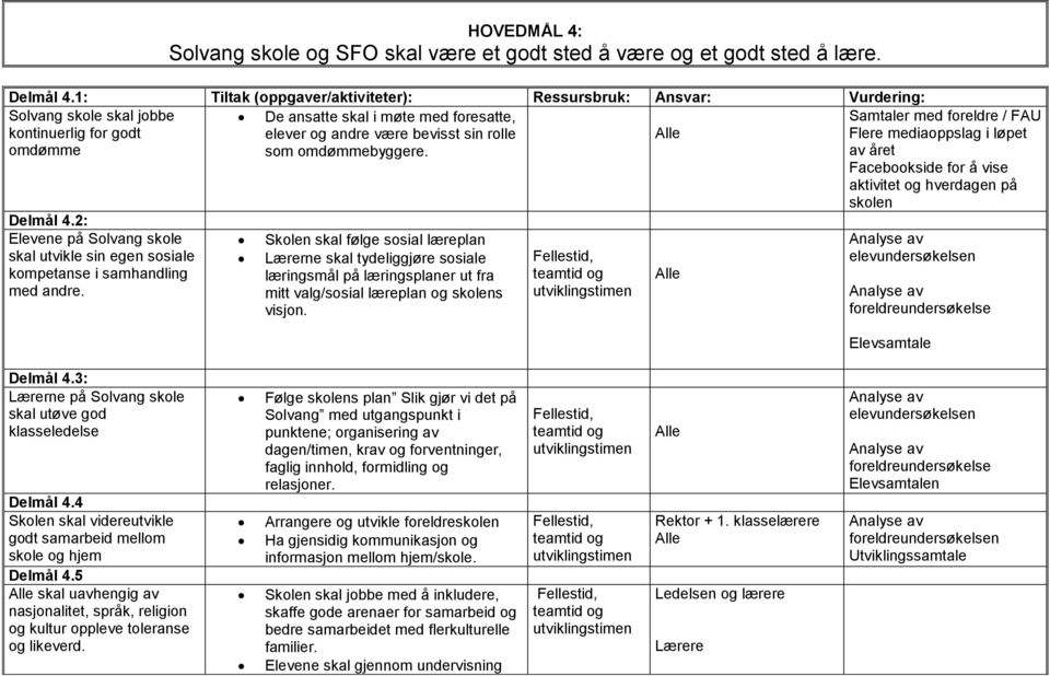 som omdømmebyggere. Delmål 4.2: Elevene på Solvang skole skal utvikle sin egen sosiale kompetanse i samhandling med andre.