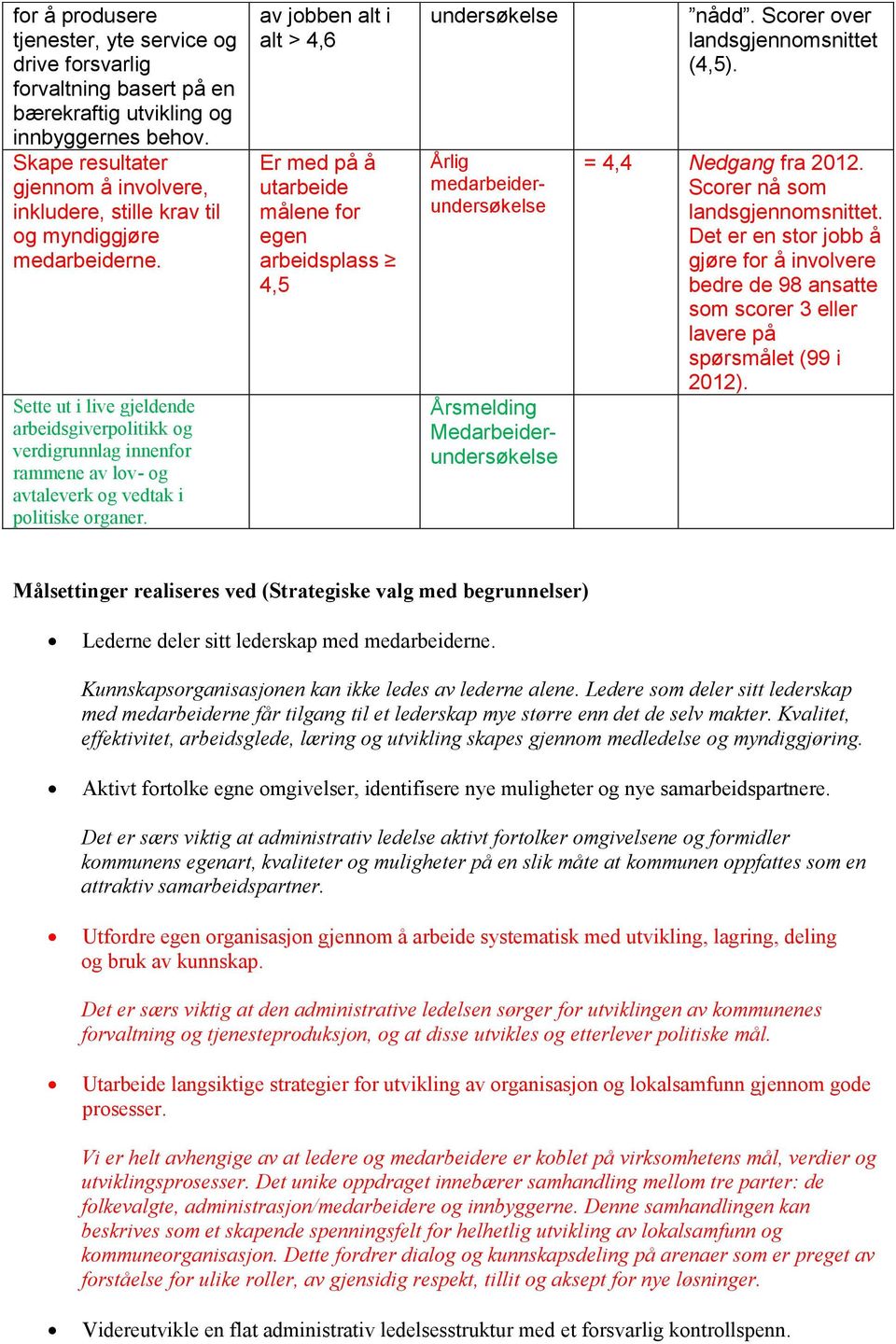 Sette ut i live gjeldende arbeidsgiverpolitikk og verdigrunnlag innenfor rammene av lov- og avtaleverk og vedtak i politiske organer.