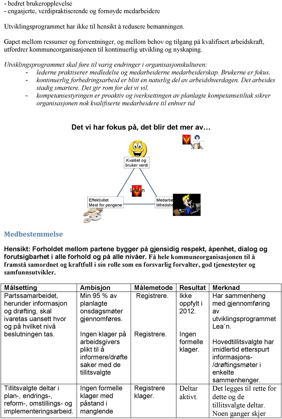 Utviklingsprogrammet skal føre til varig endringer i organisasjonskulturen: - lederne praktiserer medledelse og medarbeiderne medarbeiderskap. Brukerne er fokus.