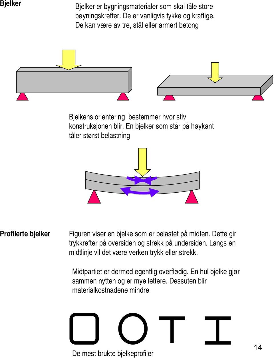 En bjelker som står på høykant tåler størst belastning Profilerte bjelker Figuren viser en bjelke som er belastet på midten.