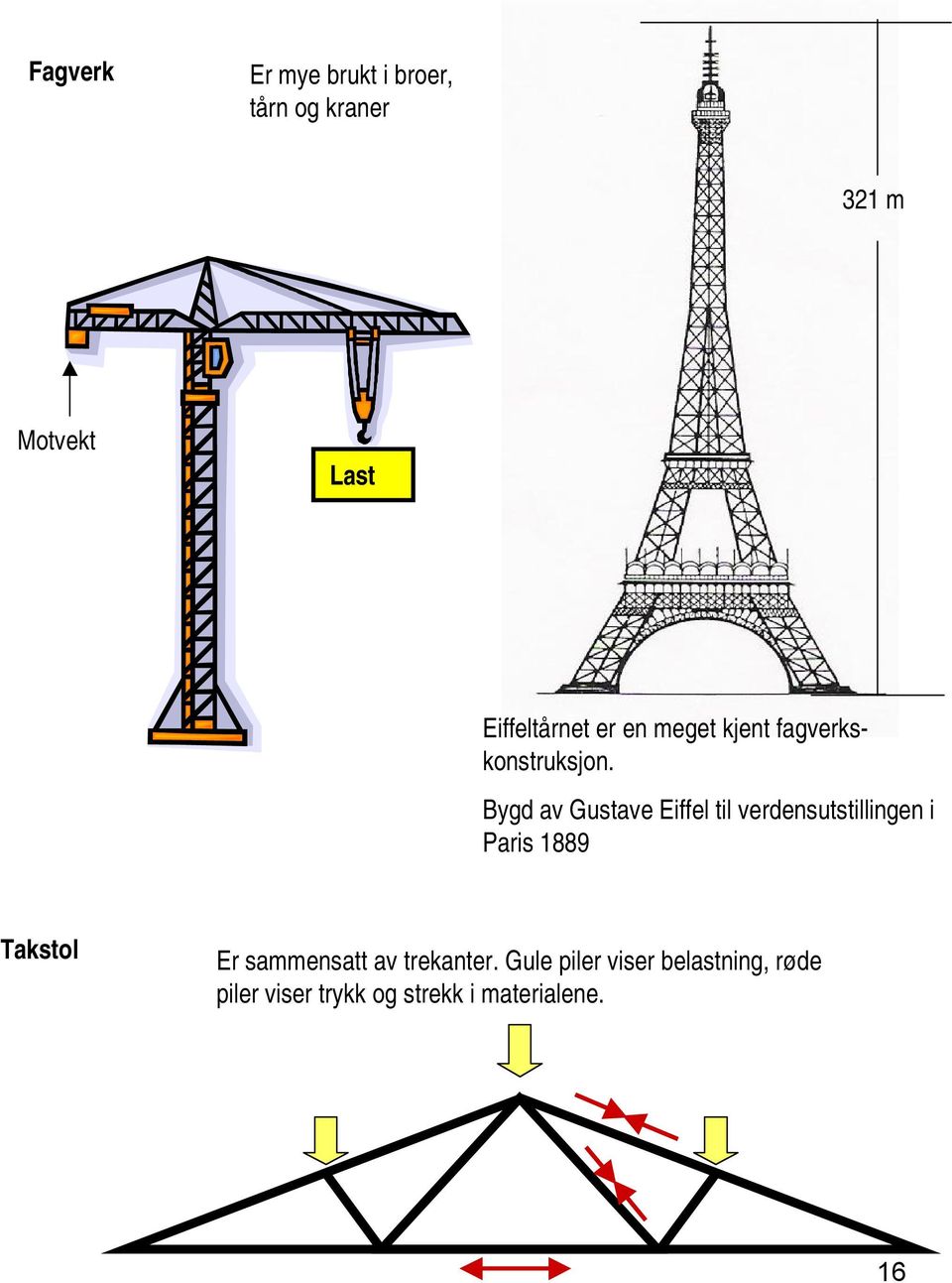 Bygd av Gustave Eiffel til verdensutstillingen i Paris 1889 Takstol Er