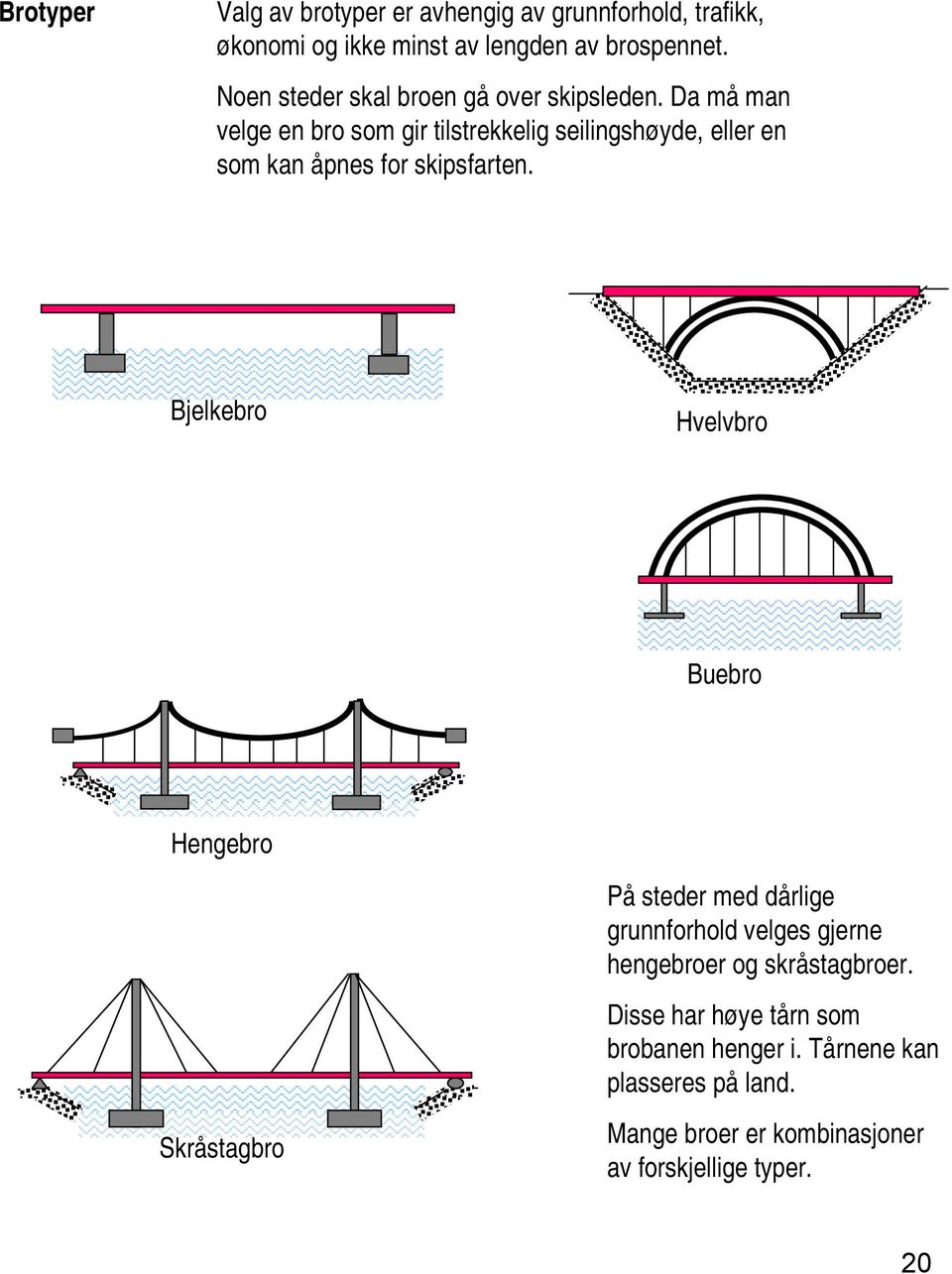 Da må man velge en bro som gir tilstrekkelig seilingshøyde, eller en som kan åpnes for skipsfarten.