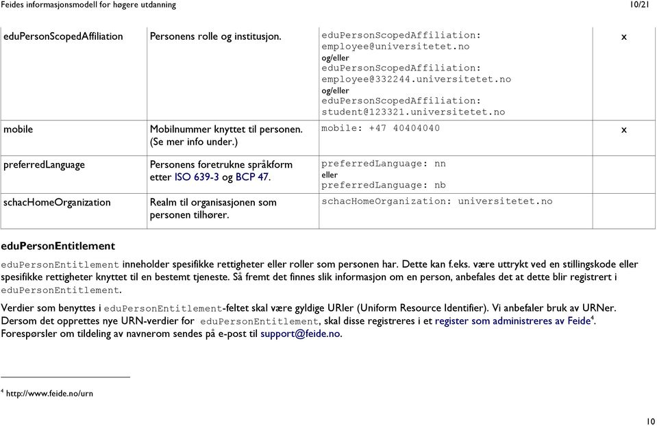 (Se mer info under.) mobile: +47 40404040 preferredlanguage schachomeorganization Personens foretrukne språkform etter ISO 639-3 og BCP 47. Realm til organisasjonen som personen tilhører.