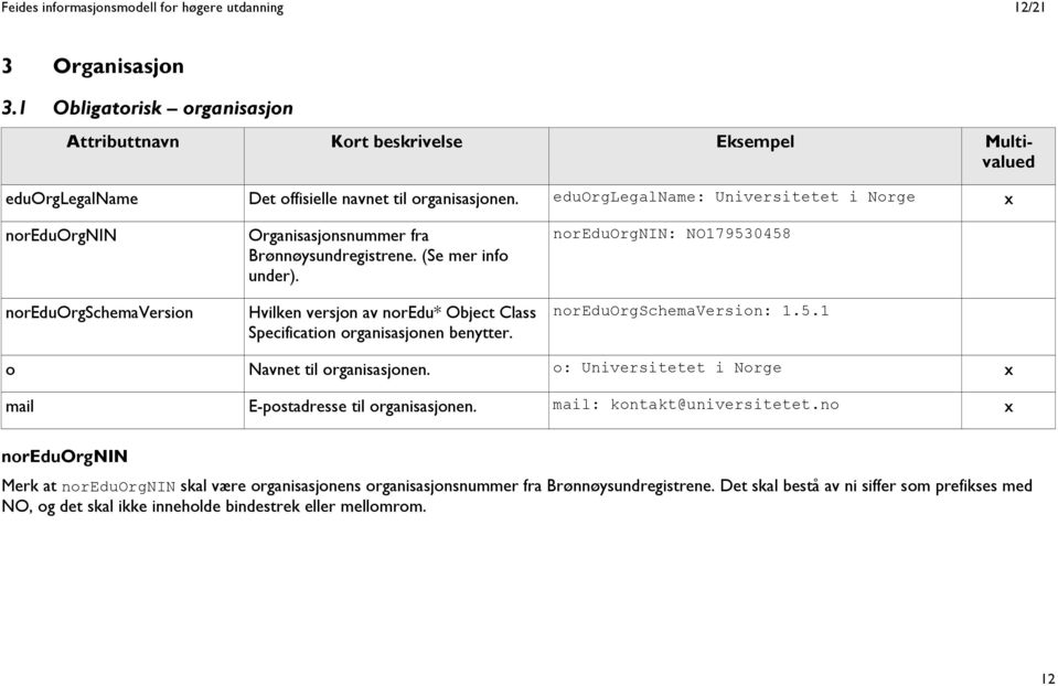 eduorglegalname: Universitetet i Norge noreduorgnin noreduorgschemaversion Organisasjonsnummer fra Brønnøysundregistrene. (Se mer info under).