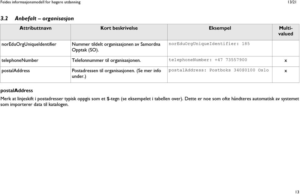 noreduorguniqueidentifier: 185 telephonenumber Telefonnummer til organisasjonen. telephonenumber: +47 73557900 postaladdress Postadressen til organisasjonen.