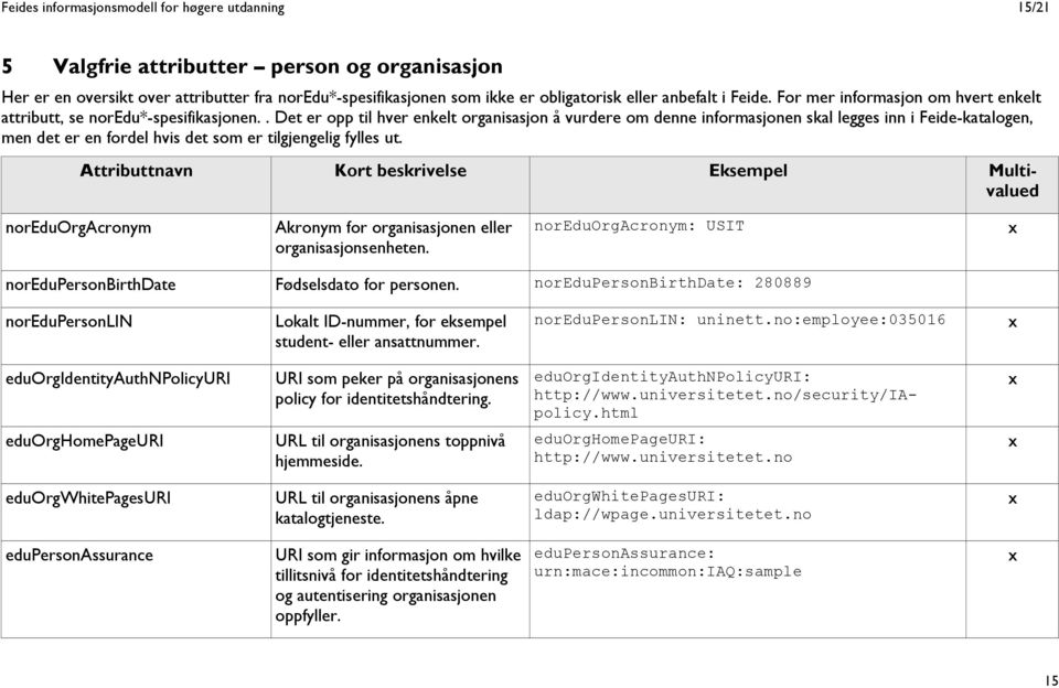 . Det er opp til hver enkelt organisasjon å vurdere om denne informasjonen skal legges inn i Feide-katalogen, men det er en fordel hvis det som er tilgjengelig fylles ut.