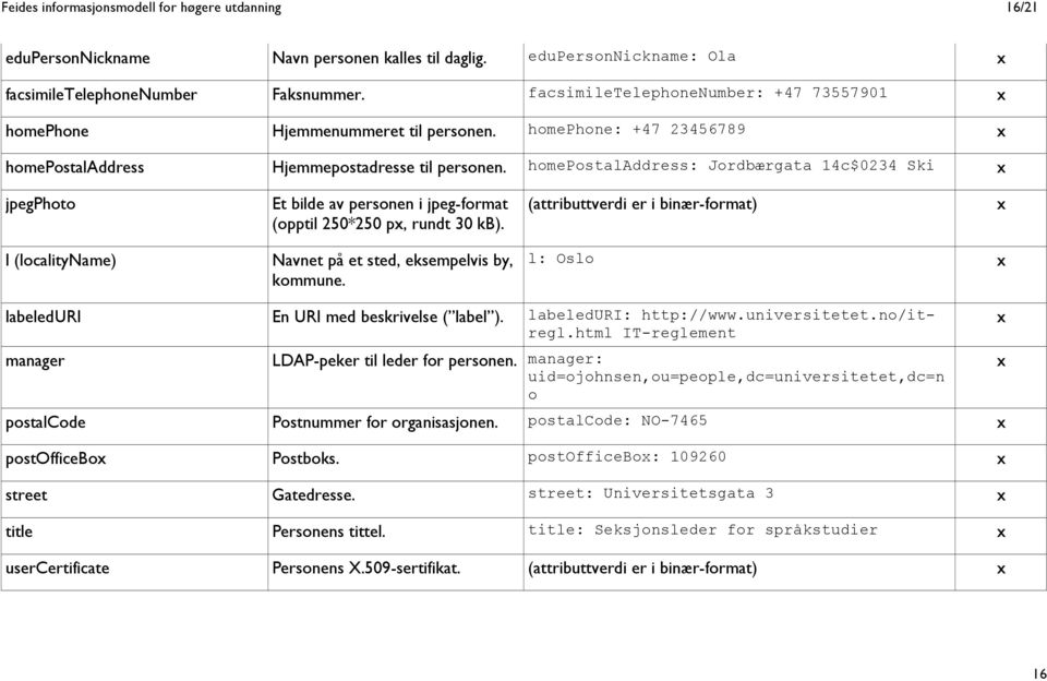 homepostaladdress: Jordbærgata 14c$0234 Ski jpegphoto Et bilde av personen i jpeg-format (opptil 250*250 p, rundt 30 kb).