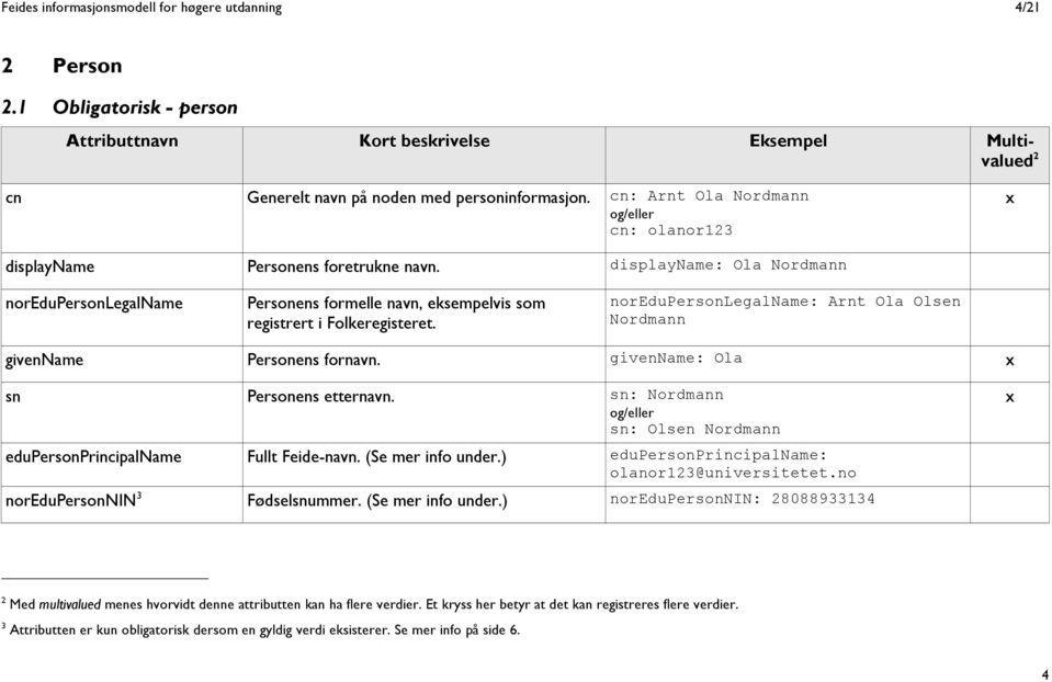 displayname: Ola Nordmann noredupersonlegalname Personens formelle navn, eksempelvis som registrert i Folkeregisteret. noredupersonlegalname: Arnt Ola Olsen Nordmann givenname Personens fornavn.