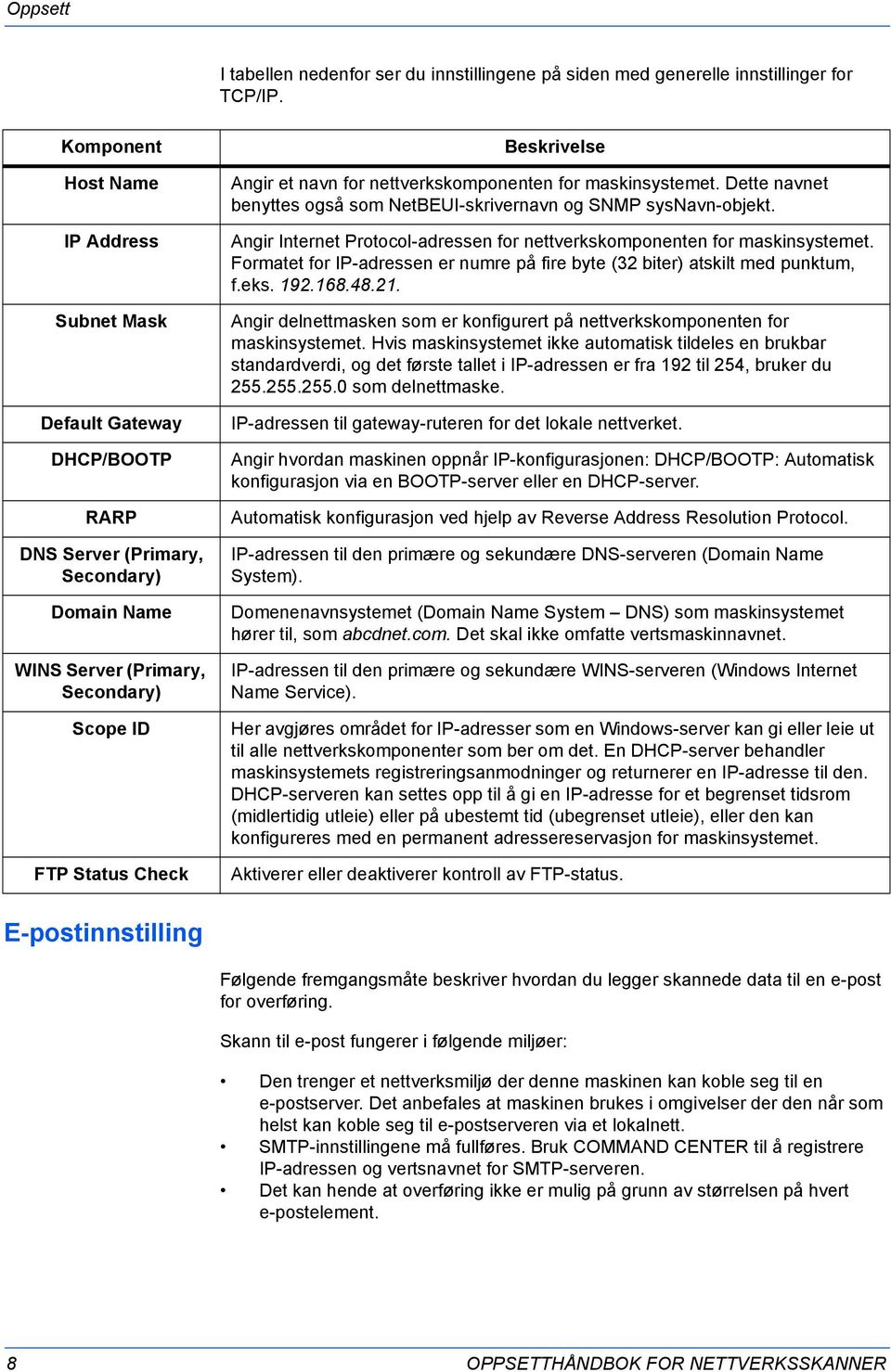 navn for nettverkskomponenten for maskinsystemet. Dette navnet benyttes også som NetBEUI-skrivernavn og SNMP sysnavn-objekt.