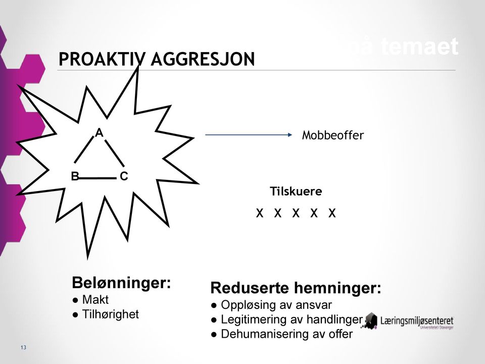 Tilhørighet Reduserte hemninger: Oppløsing av