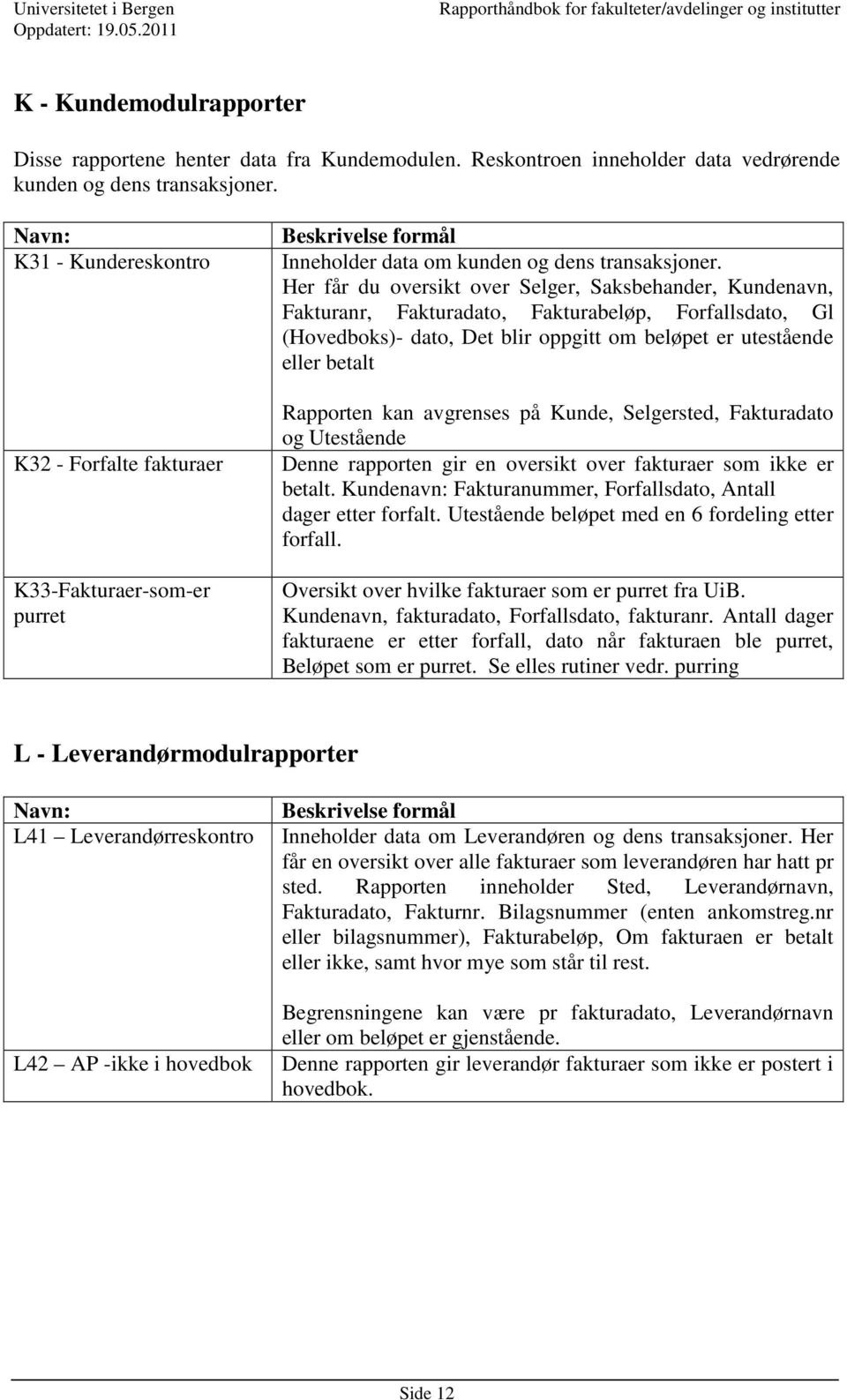 Her f du oversikt over Selger, Saksbehander, Kundenavn, Fakturanr, Fakturadato, Fakturabeløp, Forfallsdato, Gl (Hovedboks)- dato, Det blir oppgitt om beløpet er utestående eller betalt Rapporten kan