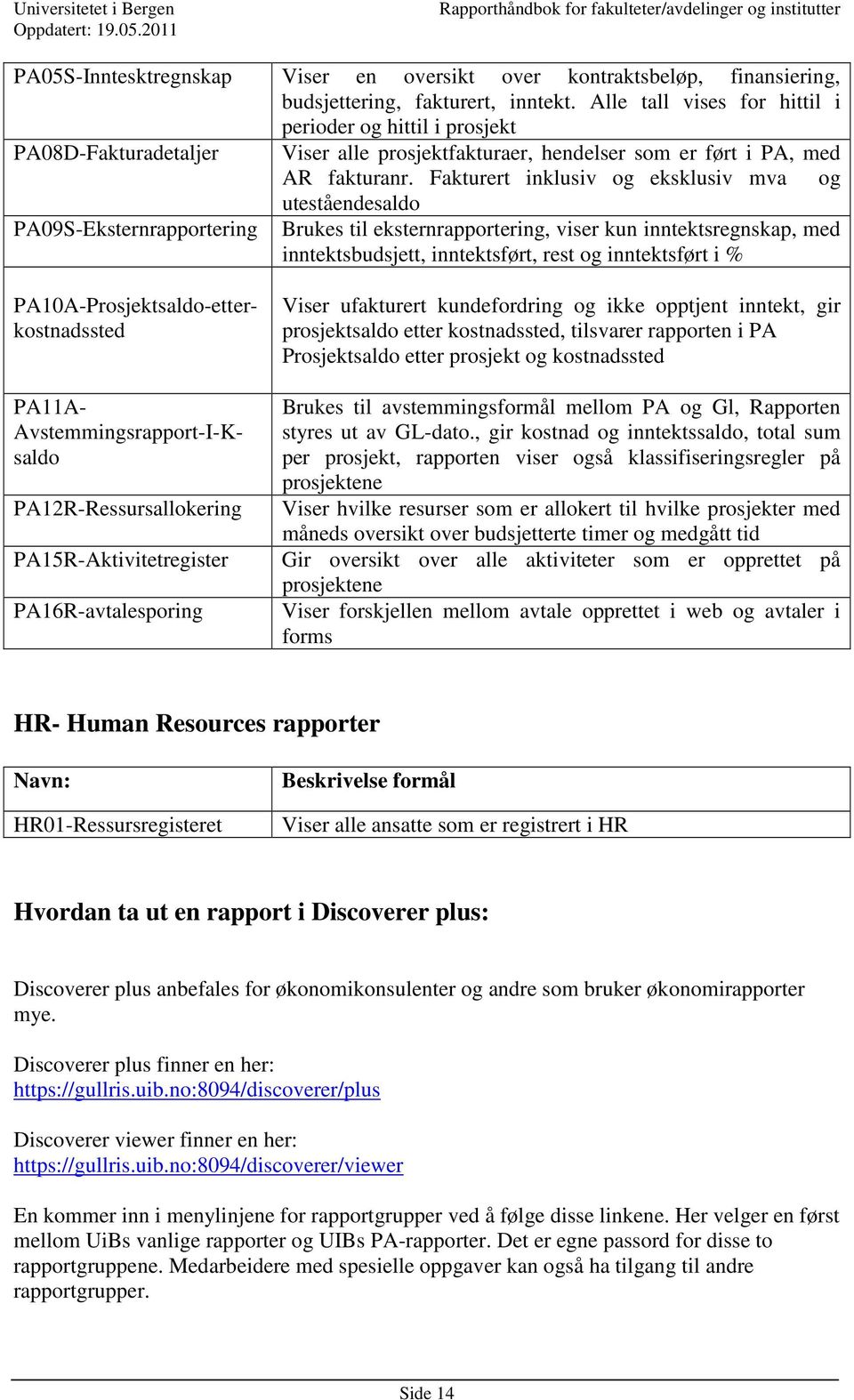 Fakturert inklusiv og eksklusiv mva og uteståendesaldo PA09S-Eksternrapportering Brukes til eksternrapportering, viser kun inntektsregnskap, med inntektsbudsjett, inntektsført, rest og inntektsført i