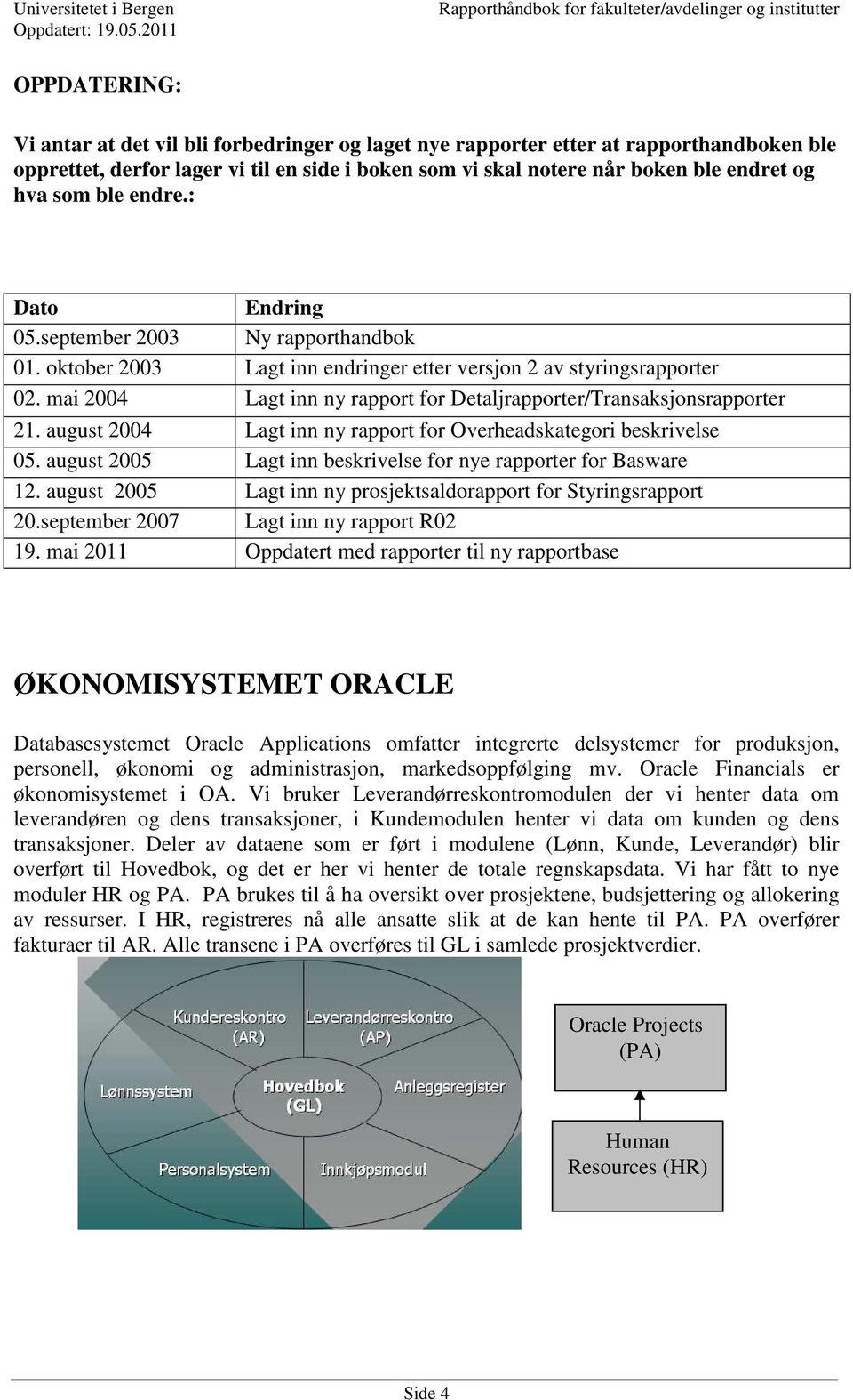 mai 2004 Lagt inn ny rapport for Detaljrapporter/Transaksjonsrapporter 21. august 2004 Lagt inn ny rapport for Overheadskategori beskrivelse 05.