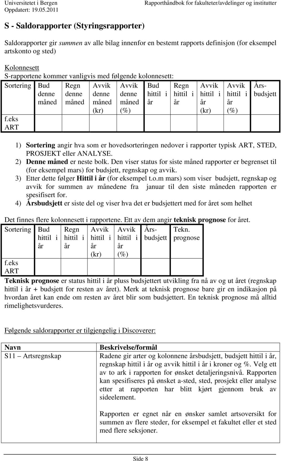 eks ART Avvik denne måned (kr) Avvik denne måned (%) Regn Avvik (kr) Avvik (%) Årsbudsjett 1) Sortering angir hva som er hovedsorteringen nedover i rapporter typisk ART, STED, PROSJEKT eller ANALYSE.