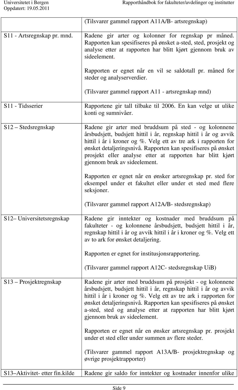 måned for steder og analyserverdier. (Tilsvarer gammel rapport A11 - artsregnskap mnd) S11 - Tidsserier S12 Stedsregnskap Rapportene gir tall tilbake til 2006.