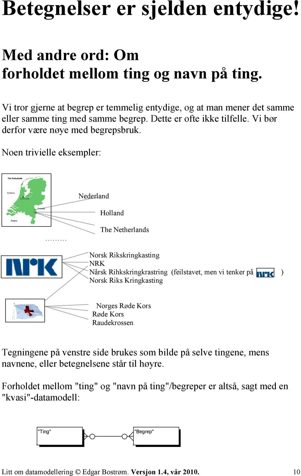 Noen trivielle eksempler: Nederland Holland The Netherlands Norsk Rikskringkasting NRK Nårsk Rihkskringkrastring (feilstavet, men vi tenker på ) Norsk Riks Kringkasting Norges Røde Kors Røde