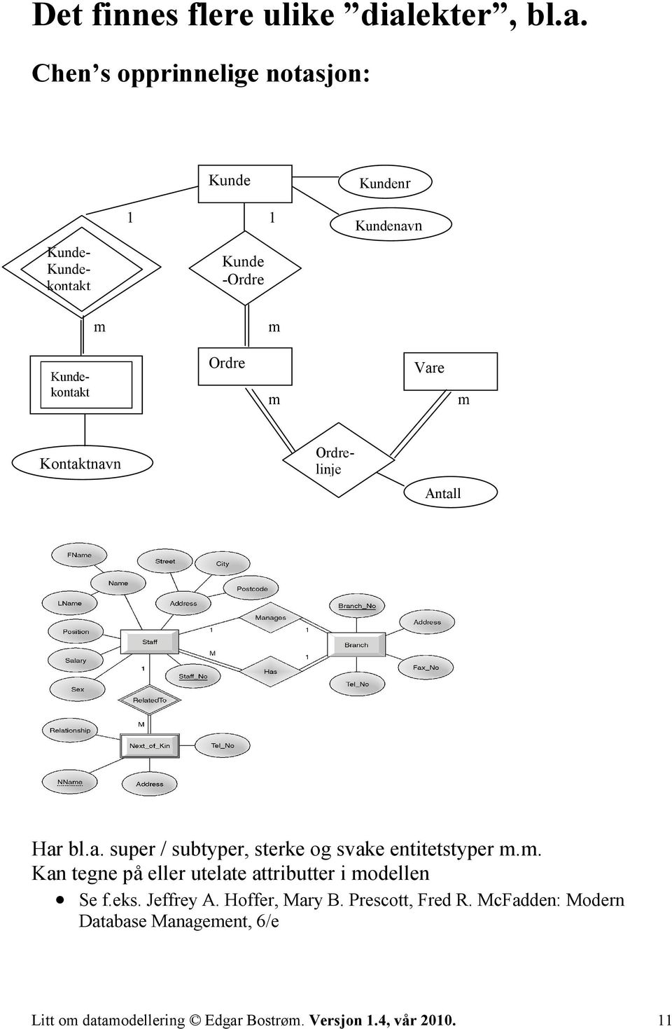 Chen s opprinnelige notasjon: Kunde 1 1 Kunde -Ordre Kundenr Kundenavn m m Kundekontakt Ordre m Vare m Kontaktnavn