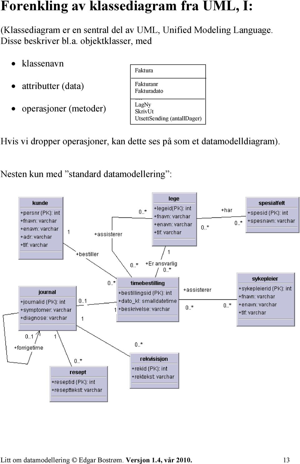 objektklasser, med klassenavn attributter (data) operasjoner (metoder) Faktura Fakturanr Fakturadato.