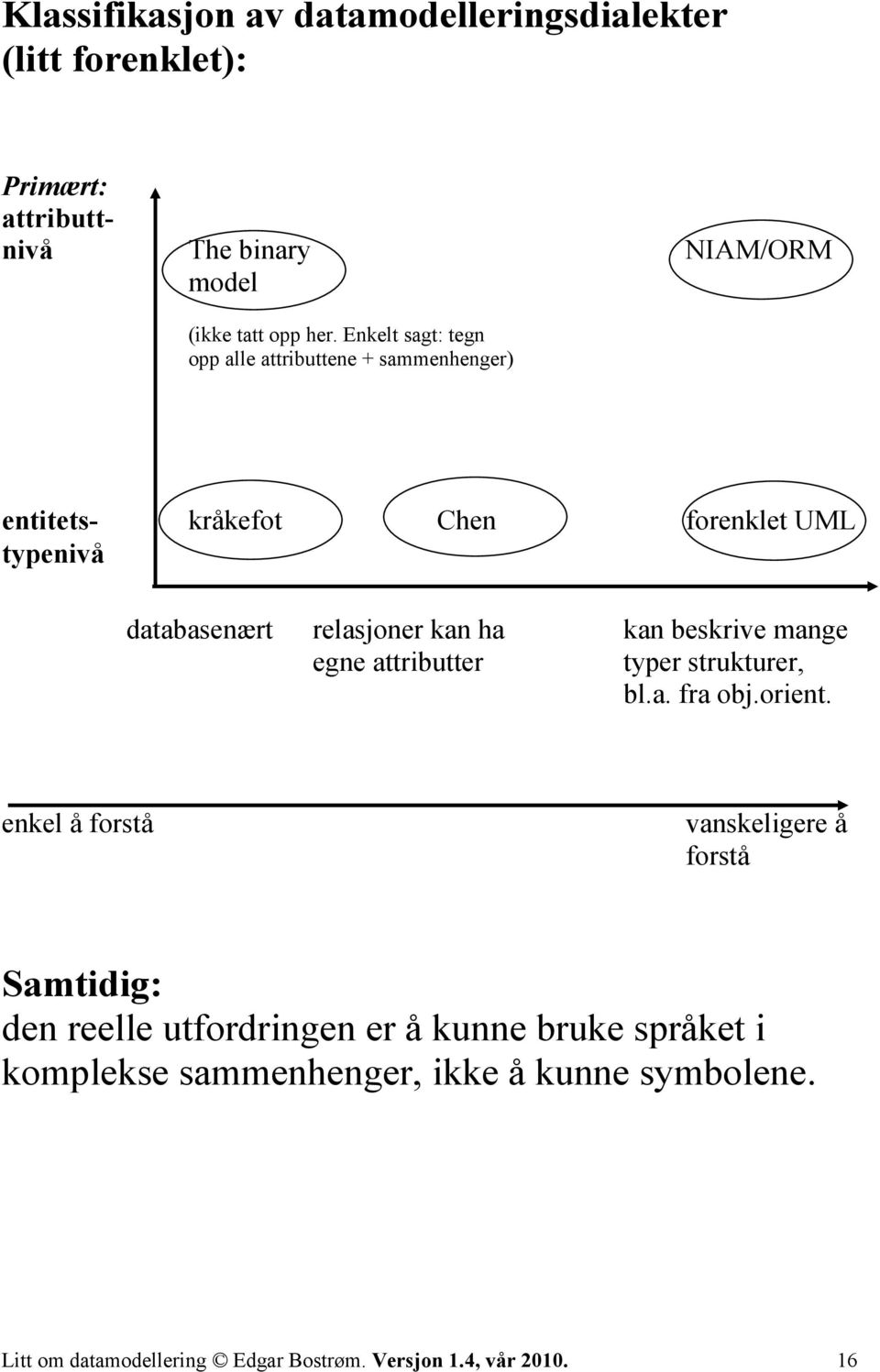 beskrive mange egne attributter typer strukturer, bl.a. fra obj.orient.