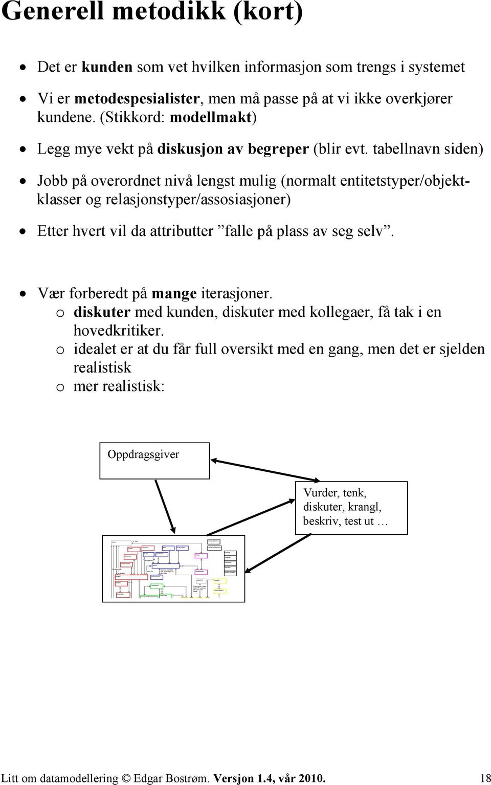 Kunde_plukkliste Sentralbordelementer Fabrikat FabrikatModell Prosjektår Fakturering Prismetod Prosjekt_kontakt Generell metodikk (kort) Det er kunden som vet hvilken informasjon som trengs i