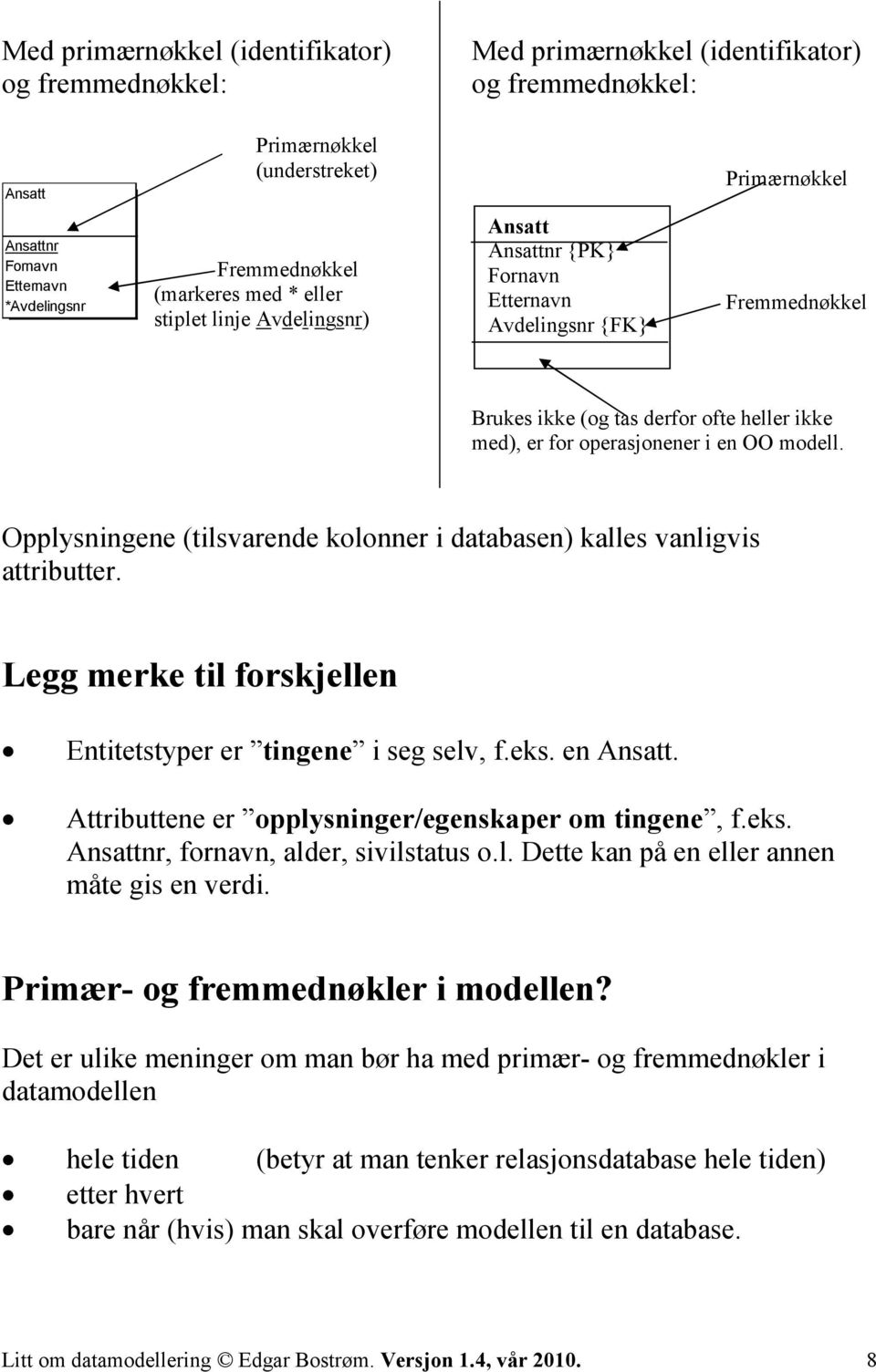 Opplysningene (tilsvarende kolonner i databasen) kalles vanligvis attributter. Legg merke til forskjellen Entitetstyper er tingene i seg selv, f.eks. en Ansatt.