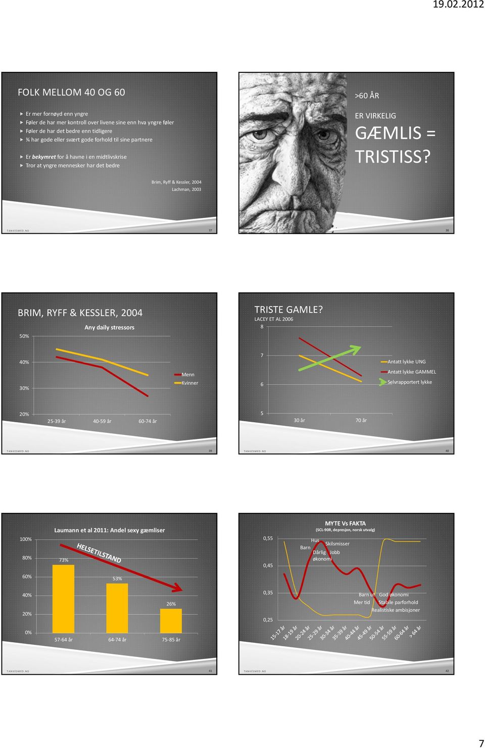 NO 38 BRIM, RYFF & KESSLER, 2004 50% Any daily stressors TRISTE GAMLE?