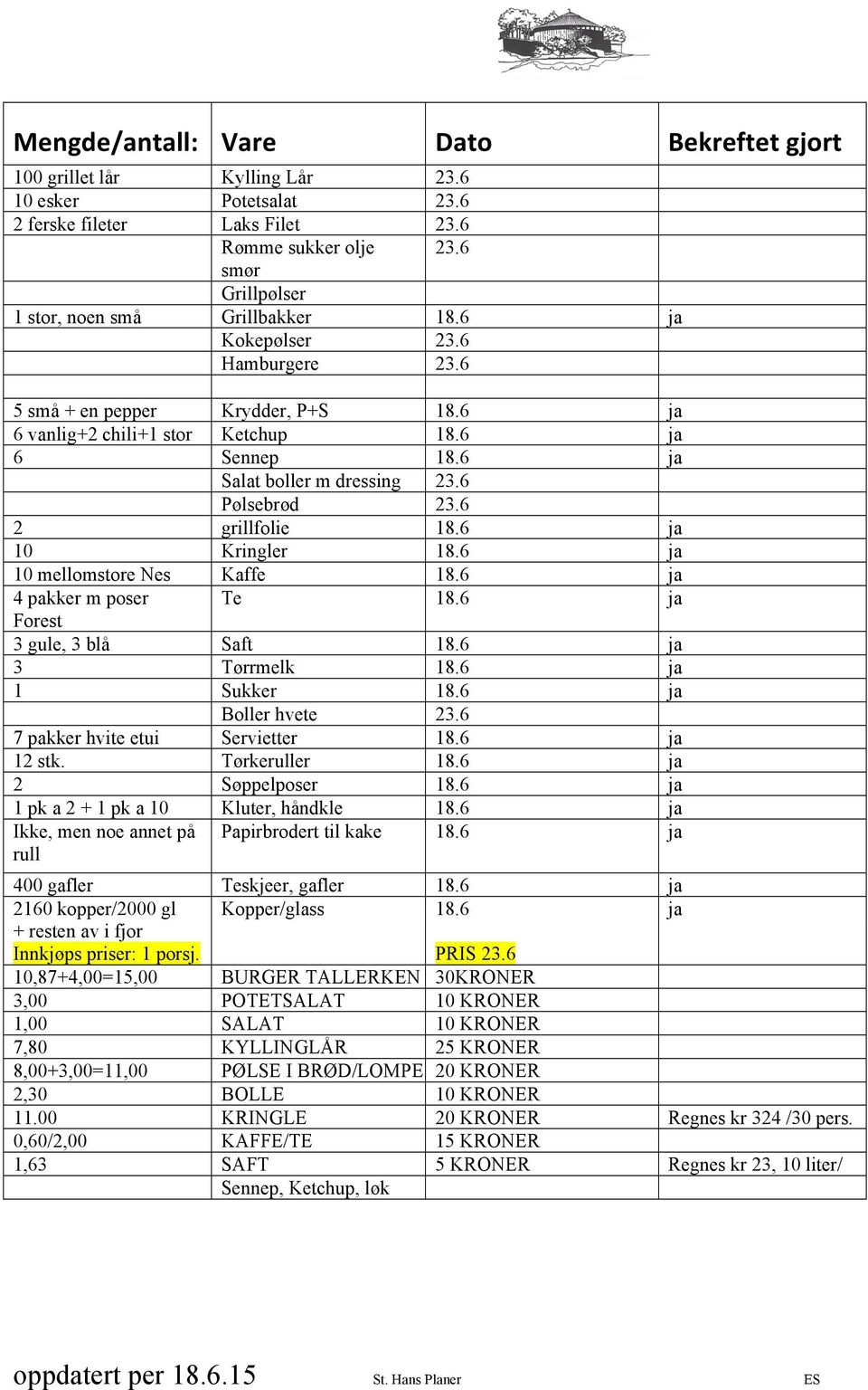 6 ja Salat boller m dressing 23.6 Pølsebrød 23.6 2 grillfolie 18.6 ja 10 Kringler 18.6 ja 10 mellomstore Nes Kaffe 18.6 ja 4 pakker m poser Te 18.6 ja Forest 3 gule, 3 blå Saft 18.6 ja 3 Tørrmelk 18.