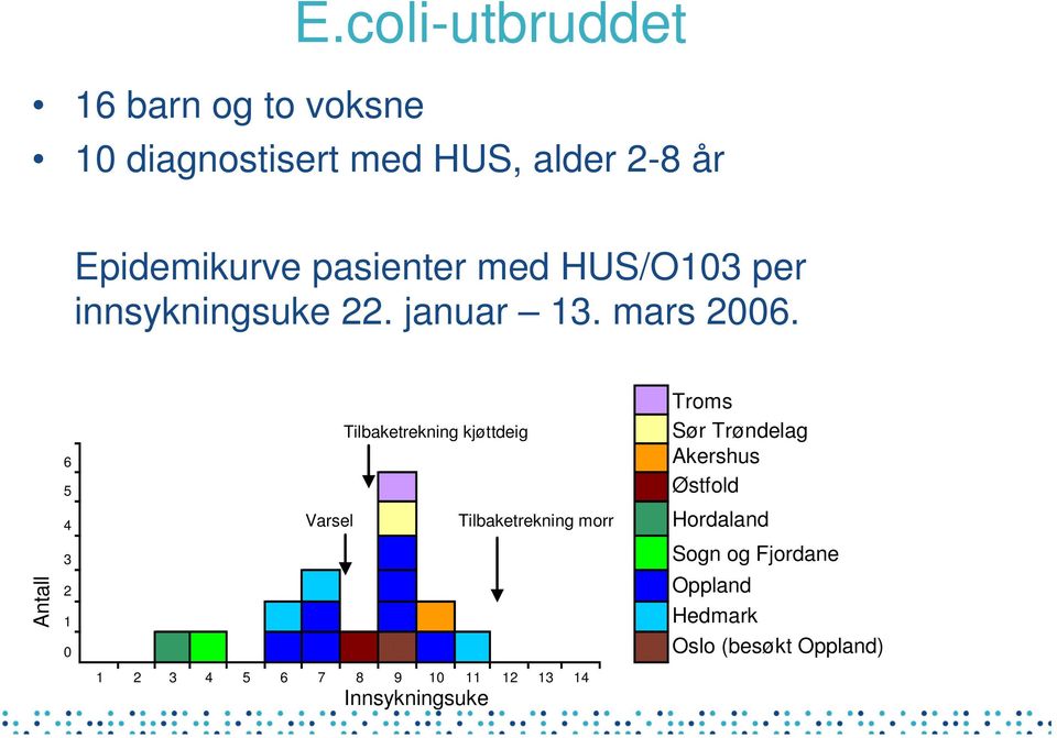 innsykningsuke 22. januar 13. mars 2006.