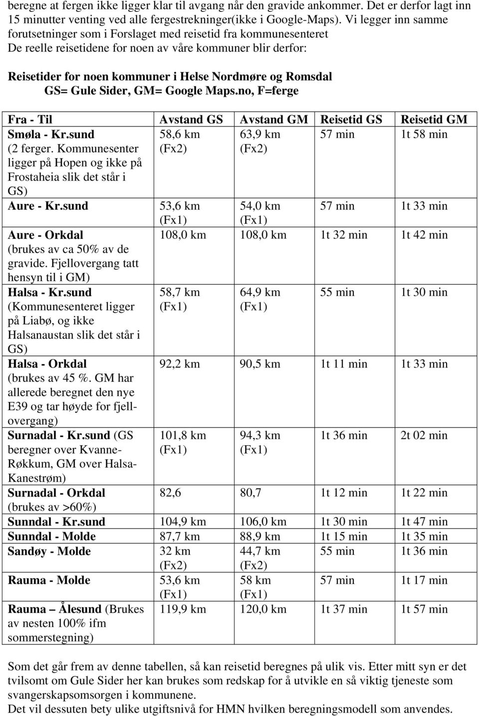 Romsdal GS= Gule Sider, GM= Google Maps.no, F=ferge Fra - Til Avstand GS Avstand GM Reisetid GS Reisetid GM Smøla - Kr.sund 58,6 km 63,9 km 57 min 1t 58 min (2 ferger.