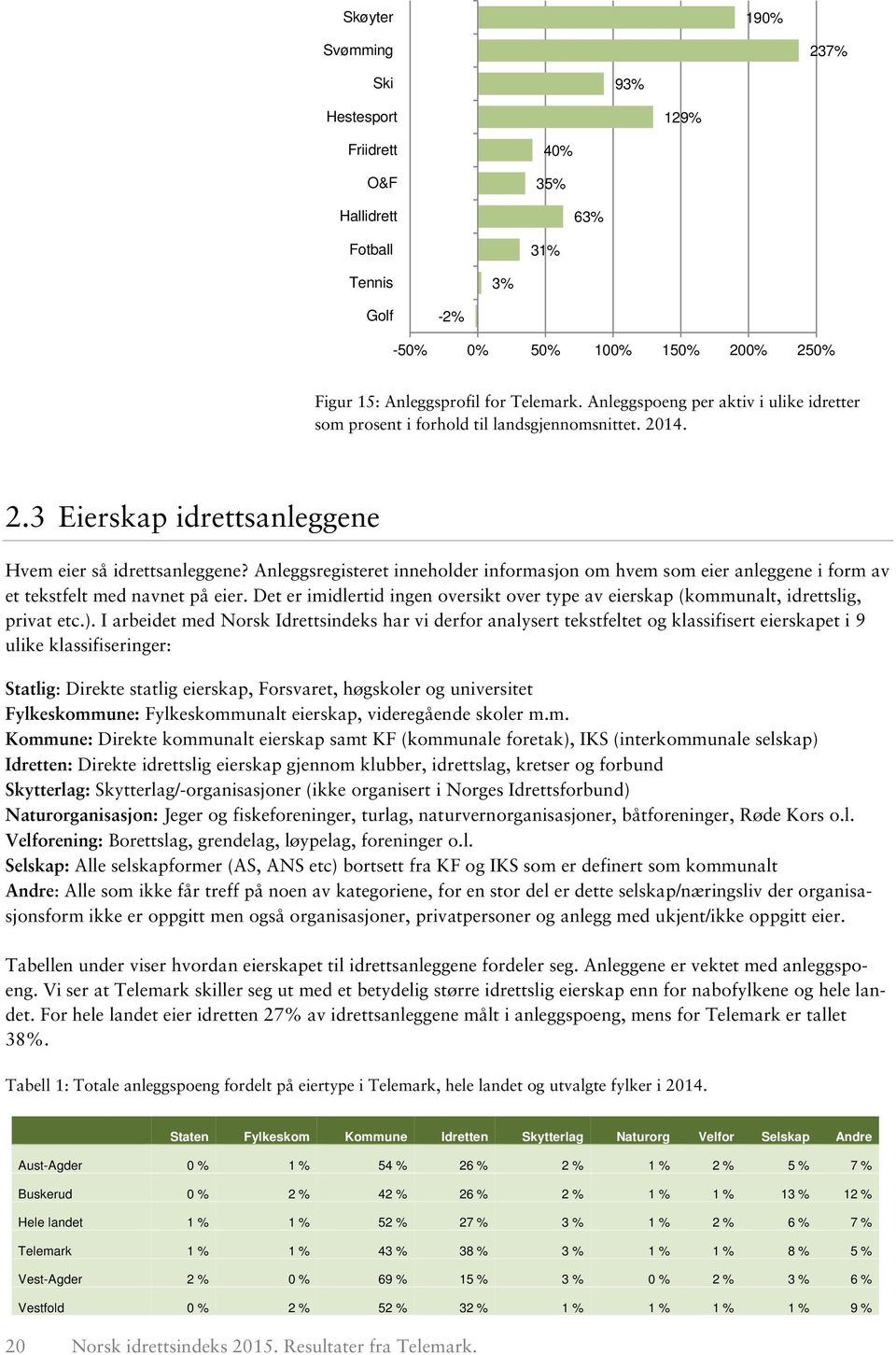 Anleggsregisteret inneholder informasjon om hvem som eier anleggene i form av et tekstfelt med navnet på eier.