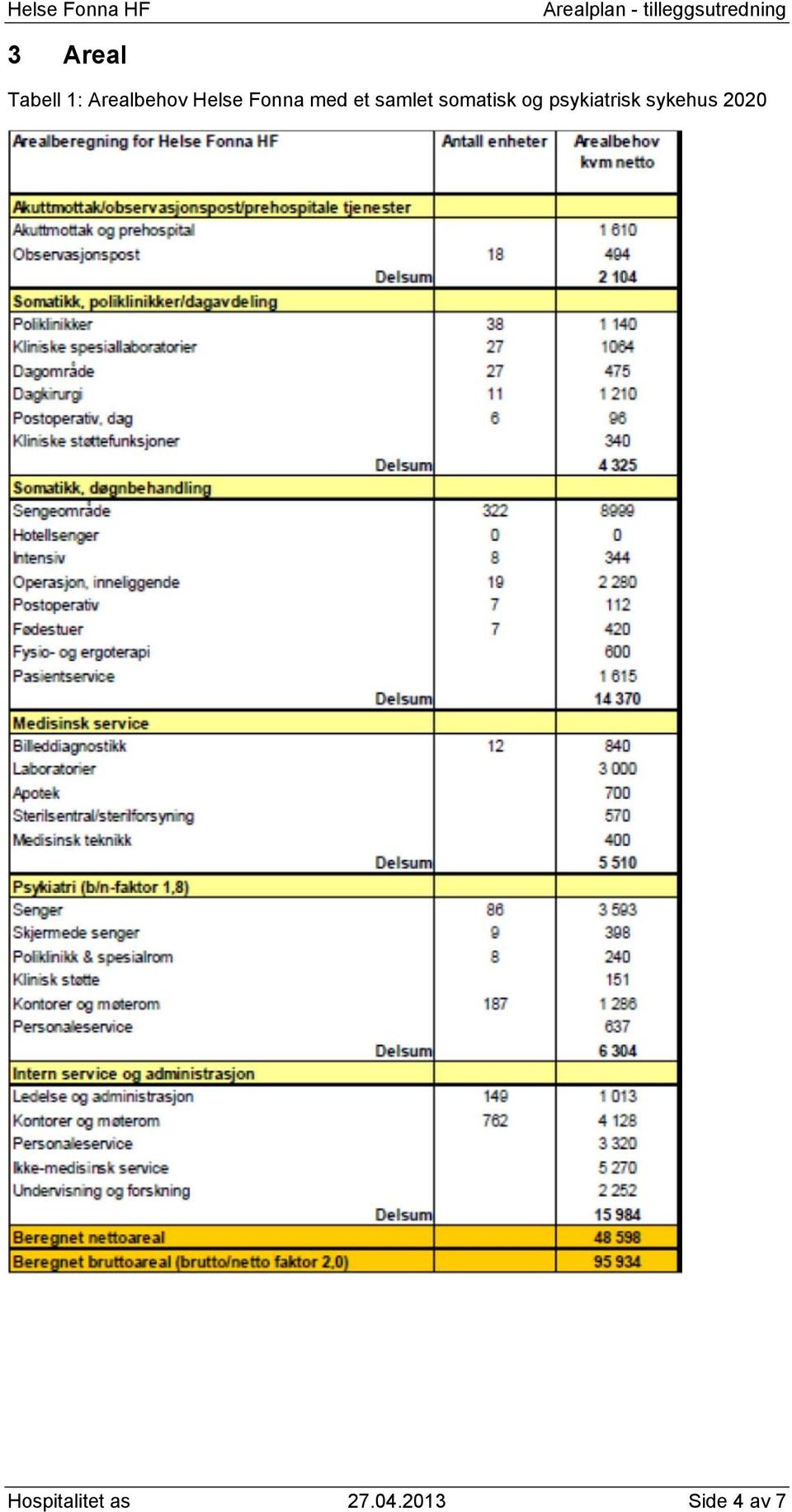 somatisk og psykiatrisk sykehus