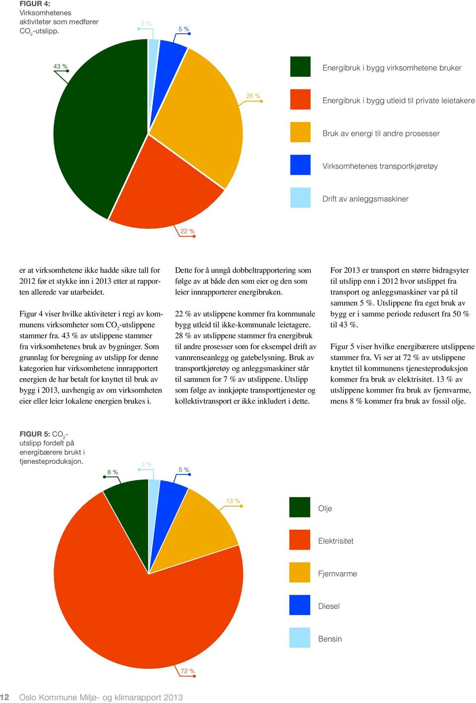 22 % er at virksomhetene ikke hadde sikre tall for 212 før et stykke inn i etter at rapporten allerede var utarbeidet.