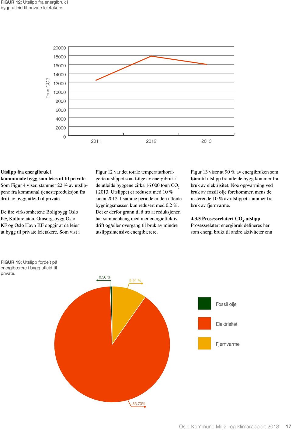 4 viser, stammer 22 % av utslippene fra kommunal tjenesteproduksjon fra drift av bygg utleid til private.