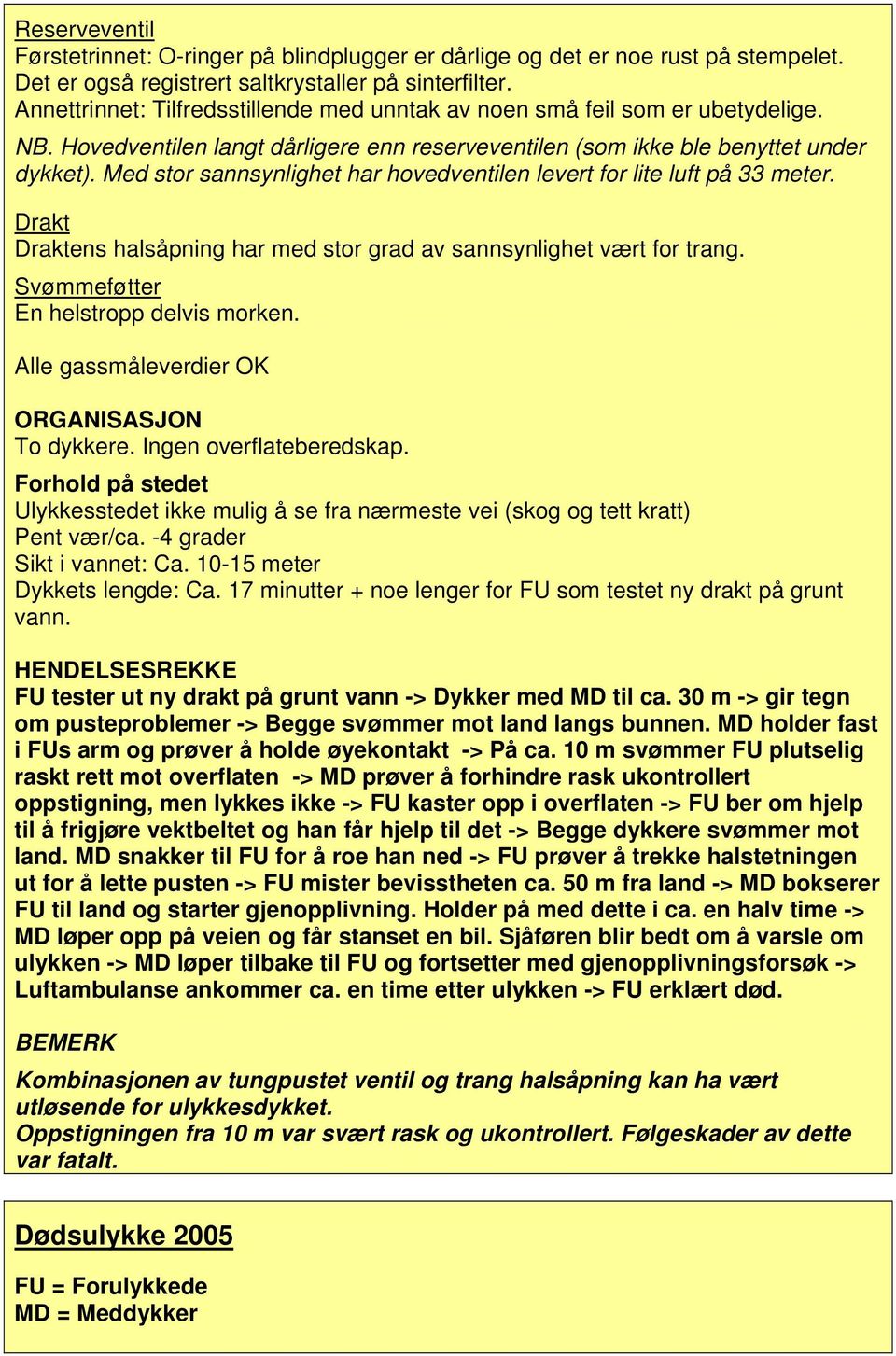 Med stor sannsynlighet har hovedventilen levert for lite luft på 33 meter. Drakt Draktens halsåpning har med stor grad av sannsynlighet vært for trang. Svømmeføtter En helstropp delvis morken.