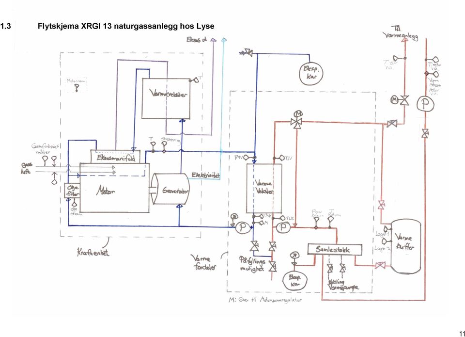 XRGI 13