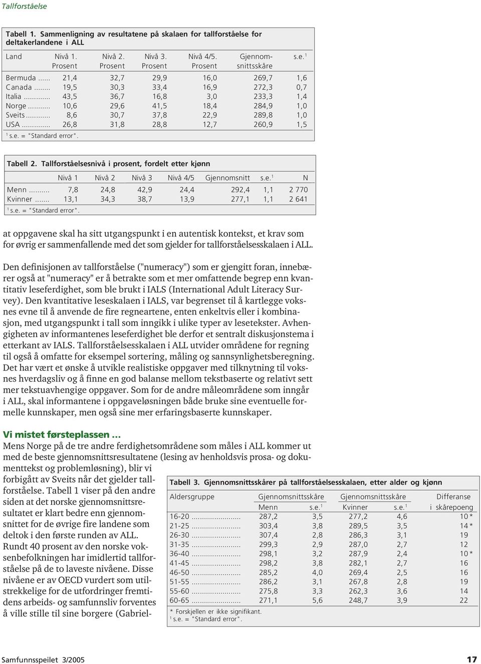 .. 26,8 31,8 28,8 12,7 260,9 1,5 1 s.e. = "Standard error". Tabell 2. Tallforståelsesnivå i prosent, fordelt etter kjønn Nivå 1 Nivå 2 Nivå 3 Nivå 4/5 Gjennomsnitt s.e. 1 N Menn.