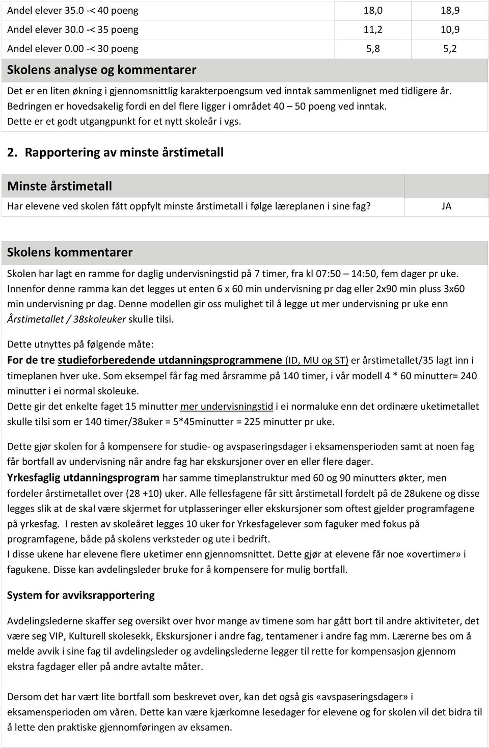 Bedringen er hovedsakelig fordi en del flere ligger i området 40 50 poeng ved inntak. Dette er et godt utgangpunkt for et nytt skoleår i vgs. 2.