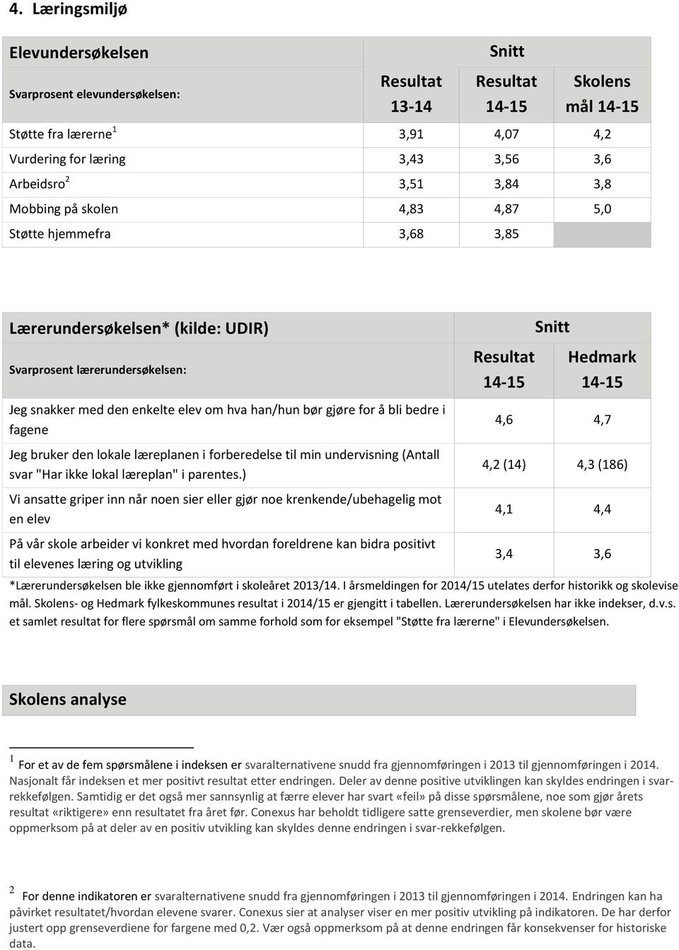 Jeg bruker den lokale læreplanen i forberedelse til min undervisning (Antall svar "Har ikke lokal læreplan" i parentes.