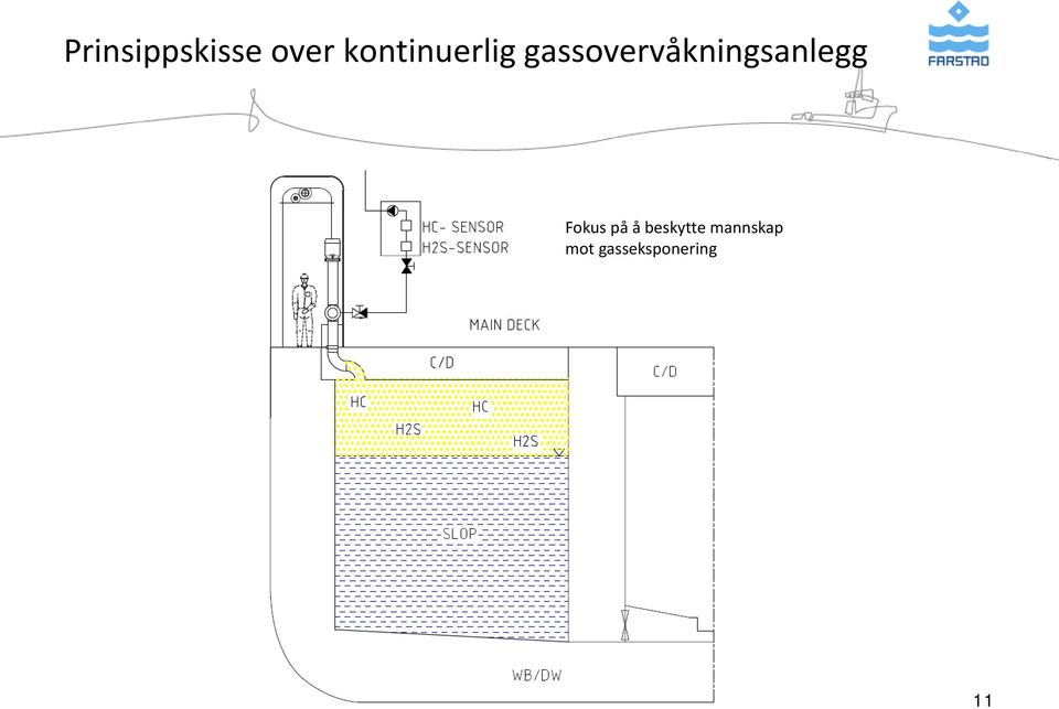 gassovervåkningsanlegg